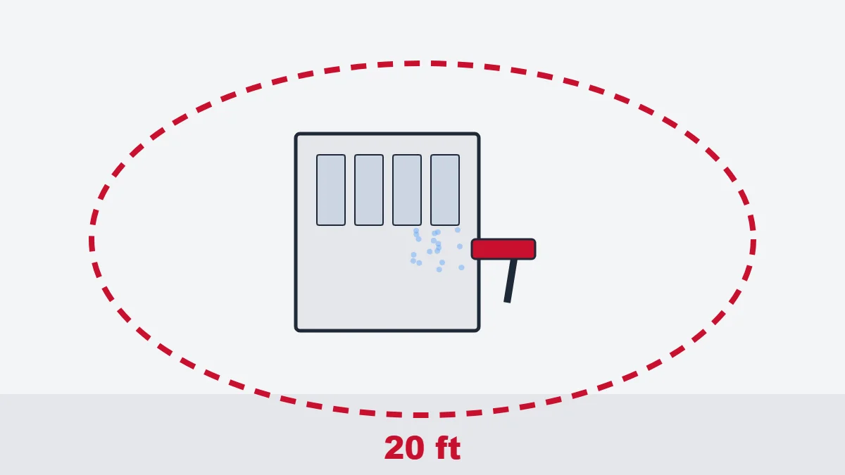 Spray booth with a 20-foot zone marked around it for no sparks or flames