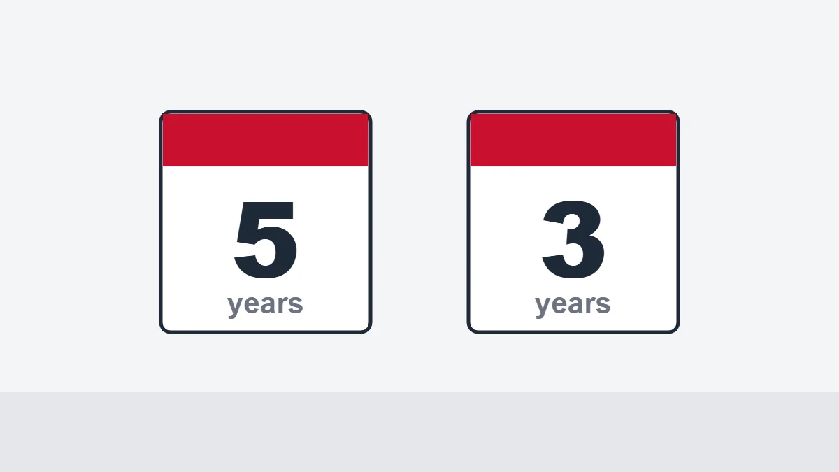Calendar showing PSM review cycles of 5 years and 3 years