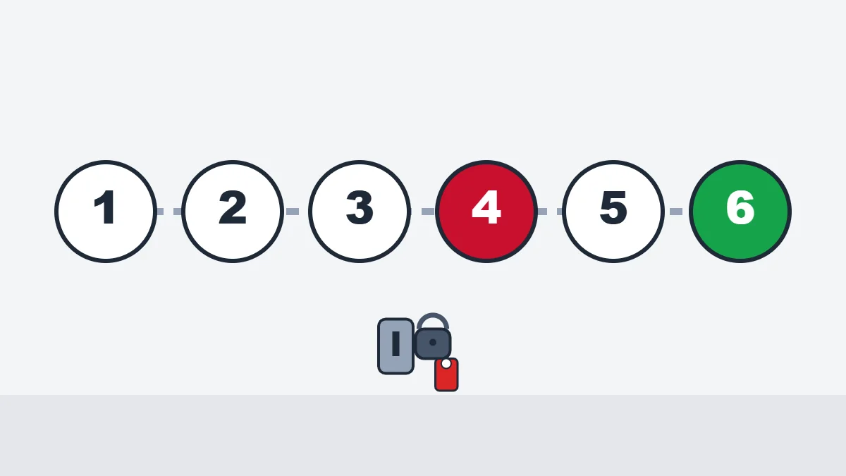 Six lockout steps shown as a padlock path from shutdown to verify