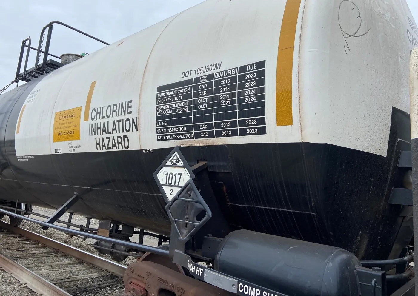 DOT Hazmat Placarding