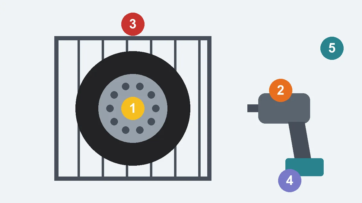 Flat drawing of a cordless impact wrench with numbered safety zones around a truck wheel and tire cage